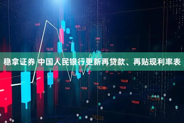 稳拿证券 中国人民银行更新再贷款、再贴现利率表
